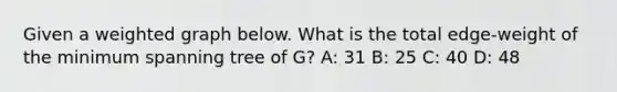 Given a weighted graph below. What is the total edge-weight of the minimum spanning tree of G? A: 31 B: 25 C: 40 D: 48