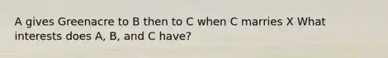 A gives Greenacre to B then to C when C marries X What interests does A, B, and C have?