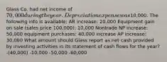 Glass Co. had net income of 70,000 during the year. Depreciation expense was10,000. The following info is available: AR increase: 20,000 Equipment gain on sale (sales price 100,000): 10,000 Nontrade NP increase: 50,000 equipment purchases: 40,000 increase AP increase: 30,000 What amount should Glass report as net cash provided by investing activities in its statement of cash flows for the year? -(40,000) -10,000 -50,000 -60,000