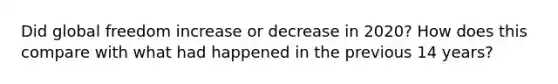 Did global freedom increase or decrease in 2020? How does this compare with what had happened in the previous 14 years?
