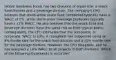 Global Goodness Foods has two divisions of equal size: a snack food division and a beverage division. The company's CFO believes that stand-alone snack food companies typically have a WACC of 8%, while stand-alone beverage producers typically have a 12% WACC. He also believes that the snack food and beverage divisions have the same risk as their typical peers; consequently, the CFO estimates that the composite, or corporate, WACC is 10%. A consultant has suggested using an 8% hurdle rate for the snack food division and a 12% hurdle rate for the beverage division. However, the CFO disagrees, and he has assigned a 10% WACC to all projects in both divisions. Which of the following statements is accurate?