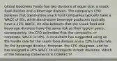 Global Goodness Foods has two divisions of equal size: a snack food division and a beverage division. The company's CFO believes that stand-alone snack food companies typically have a WACC of 8%, while stand-alone beverage producers typically have a 12% WACC. He also believes that the snack food and beverage divisions have the same risk as their typical peers; consequently, the CFO estimates that the composite, or corporate, WACC is 10%. A consultant has suggested using an 8% hurdle rate for the snack food division and a 12% hurdle rate for the beverage division. However, the CFO disagrees, and he has assigned a 10% WACC to all projects in both divisions. Which of the following statements is CORRECT?