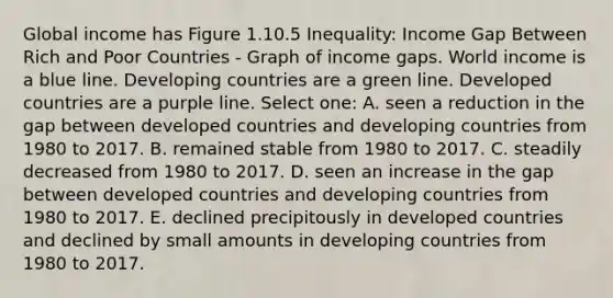 Global income has Figure 1.10.5 Inequality: Income Gap Between Rich and Poor Countries - Graph of income gaps. World income is a blue line. Developing countries are a green line. Developed countries are a purple line. Select one: A. seen a reduction in the gap between developed countries and developing countries from 1980 to 2017. B. remained stable from 1980 to 2017. C. steadily decreased from 1980 to 2017. D. seen an increase in the gap between developed countries and developing countries from 1980 to 2017. E. declined precipitously in developed countries and declined by small amounts in developing countries from 1980 to 2017.