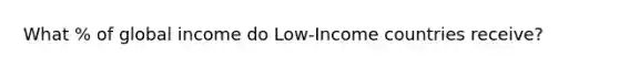 What % of global income do Low-Income countries receive?