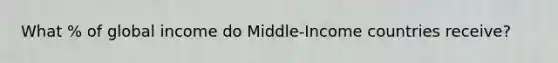 What % of global income do Middle-Income countries receive?