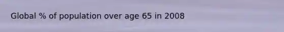 Global % of population over age 65 in 2008