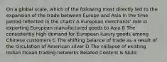 On a global scale, which of the following most directly led to the expansion of the trade between Europe and Asia in the time period reflected in the chart? A European merchants' role in exporting European manufactured goods to Asia B The consistently high demand for European luxury goods among Chinese customers C The shifting balance of trade as a result of the circulation of American silver D The collapse of existing Indian Ocean trading networks Related Content & Skills