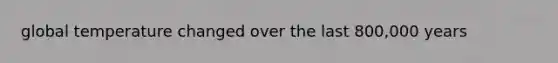 global temperature changed over the last 800,000 years