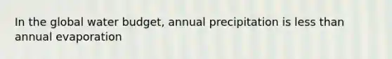 In the global water budget, annual precipitation is less than annual evaporation