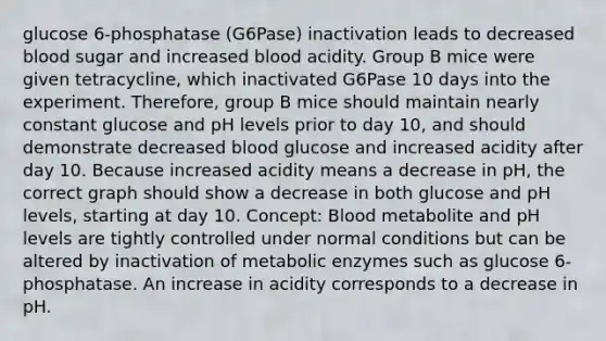 glucose 6-phosphatase (G6Pase) inactivation leads to decreased blood sugar and increased blood acidity. Group B mice were given tetracycline, which inactivated G6Pase 10 days into the experiment. Therefore, group B mice should maintain nearly constant glucose and pH levels prior to day 10, and should demonstrate decreased blood glucose and increased acidity after day 10. Because increased acidity means a decrease in pH, the correct graph should show a decrease in both glucose and pH levels, starting at day 10. Concept: Blood metabolite and pH levels are tightly controlled under normal conditions but can be altered by inactivation of metabolic enzymes such as glucose 6-phosphatase. An increase in acidity corresponds to a decrease in pH.