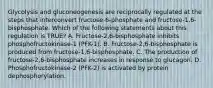 Glycolysis and gluconeogenesis are reciprocally regulated at the steps that interconvert fructose-6-phosphate and fructose-1,6-bisphosphate. Which of the following statements about this regulation is TRUE? A. Fructose-2,6-bisphosphate inhibits phosphofructokinase-1 (PFK-1). B. Fructose-2,6-bisphosphate is produced from fructose-1,6-bisphosphate. C. The production of fructose-2,6-bisphosphate increases in response to glucagon. D. Phosphofructokinase-2 (PFK-2) is activated by protein dephosphorylation.