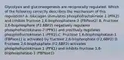 Glycolysis and gluconeogenesis are reciprocally regulated. Which of the following correctly describes the mechanism of this regulation? A. Glucagon stimulates phosphofructokinase 2 (PFK2) and inhibits fructose 2,6-bisphosphatase-2 (FBPase2) B. Fructose 2,6-bisphosphate (F2,6BP2) negatively regulates phosphofructokinase-2 (PFK1) and positively regulates phosphofructokinase-1 (PFK2) C. Fructose 1,6-bisphosphatase-1 (FBPase1) is activated by fructose 2,6-bisphosphate (F2,6BP2) D. Fructose 2,6-bisphosphate (F2,6BP2) activates phosphofructokinase 1 (PFK1) and inhibits fructose 1,6-bisphosphatase-1 (FBPase1)