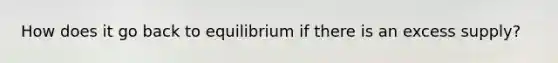 How does it go back to equilibrium if there is an excess supply?