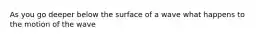 As you go deeper below the surface of a wave what happens to the motion of the wave