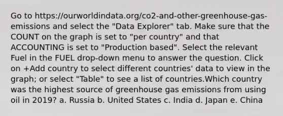 Go to https://ourworldindata.org/co2-and-other-greenhouse-gas-emissions and select the "Data Explorer" tab. Make sure that the COUNT on the graph is set to "per country" and that ACCOUNTING is set to "Production based". Select the relevant Fuel in the FUEL drop-down menu to answer the question. Click on +Add country to select different countries' data to view in the graph; or select "Table" to see a list of countries.Which country was the highest source of greenhouse gas emissions from using oil in 2019? a. Russia b. United States c. India d. Japan e. China