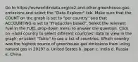 Go to https://ourworldindata.org/co2-and-other-greenhouse-gas-emissions and select the "Data Explorer" tab. Make sure that the COUNT on the graph is set to "per country" and that ACCOUNTING is set to "Production based". Select the relevant Fuel in the FUEL drop-down menu to answer the question. Click on +Add country to select different countries' data to view in the graph; or select "Table" to see a list of countries. Which country was the highest source of greenhouse gas emissions from using natural gas in 2019? a. United States b. Japan c. India d. Russia e. China