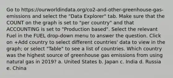 Go to https://ourworldindata.org/co2-and-other-greenhouse-gas-emissions and select the "Data Explorer" tab. Make sure that the COUNT on the graph is set to "per country" and that ACCOUNTING is set to "Production based". Select the relevant Fuel in the FUEL drop-down menu to answer the question. Click on +Add country to select different countries' data to view in the graph; or select "Table" to see a list of countries. Which country was the highest source of greenhouse gas emissions from using natural gas in 2019? a. United States b. Japan c. India d. Russia e. China