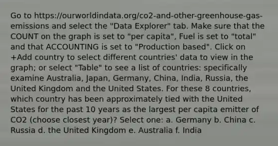 Go to https://ourworldindata.org/co2-and-other-greenhouse-gas-emissions and select the "Data Explorer" tab. Make sure that the COUNT on the graph is set to "per capita", Fuel is set to "total" and that ACCOUNTING is set to "Production based". Click on +Add country to select different countries' data to view in the graph; or select "Table" to see a list of countries: specifically examine Australia, Japan, Germany, China, India, Russia, the United Kingdom and the United States. For these 8 countries, which country has been approximately tied with the United States for the past 10 years as the largest per capita emitter of CO2 (choose closest year)? Select one: a. Germany b. China c. Russia d. the United Kingdom e. Australia f. India