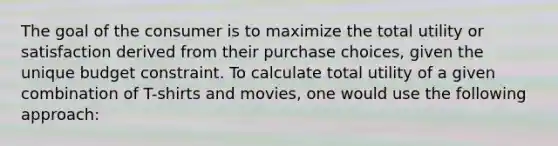 The goal of the consumer is to maximize the total utility or satisfaction derived from their purchase choices, given the unique budget constraint. To calculate total utility of a given combination of T-shirts and movies, one would use the following approach: