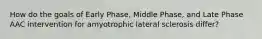 How do the goals of Early Phase, Middle Phase, and Late Phase AAC intervention for amyotrophic lateral sclerosis differ?