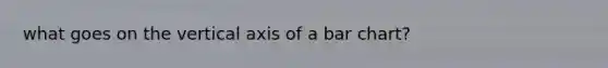what goes on the vertical axis of a <a href='https://www.questionai.com/knowledge/kdDMLVsZUp-bar-chart' class='anchor-knowledge'>bar chart</a>?