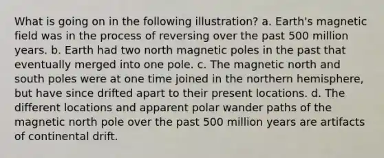 What is going on in the following illustration? a. Earth's magnetic field was in the process of reversing over the past 500 million years. b. Earth had two north magnetic poles in the past that eventually merged into one pole. c. The magnetic north and south poles were at one time joined in the northern hemisphere, but have since drifted apart to their present locations. d. The different locations and apparent polar wander paths of the magnetic north pole over the past 500 million years are artifacts of continental drift.