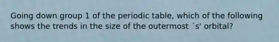 Going down group 1 of the periodic table, which of the following shows the trends in the size of the outermost ´s' orbital?