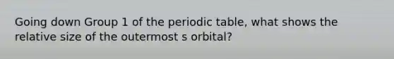 Going down Group 1 of the periodic table, what shows the relative size of the outermost s orbital?