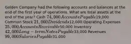 Golden Company had the following accounts and balances at the end of the first year of operations. What are total assets at the end of the​ year? Cash 74,000 Accounts Payable19,000 Common Stock ​21,000 Dividends ​12,000 Operating Expenses ​25,000 Accounts Receivable50,000 Inventory 42,000 Long−term Notes Payable ​33,000 Revenues 99,000 Salaries Payable31,000