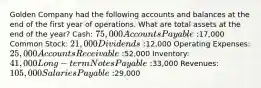 Golden Company had the following accounts and balances at the end of the first year of operations. What are total assets at the end of the​ year? Cash: 75,000 Accounts Payable:17,000 Common Stock: 21,000 Dividends:12,000 Operating Expenses: 25,000 Accounts Receivable:52,000 Inventory: 41,000 Long−term Notes Payable:33,000 Revenues: 105,000 Salaries Payable:29,000