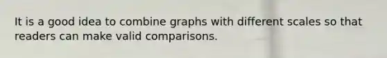 It is a good idea to combine graphs with different scales so that readers can make valid comparisons.