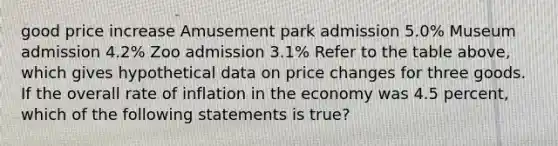 good price increase Amusement park admission 5.0% Museum admission 4.2% Zoo admission 3.1% Refer to the table above, which gives hypothetical data on price changes for three goods. If the overall rate of inflation in the economy was 4.5 percent, which of the following statements is true?