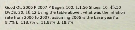 Good Qt. 2006 P 2007 P Bagels 100. 1.1.50 Shoes. 10. 45.50 DVDS. 20. 10.12 Using the table above , what was the inflation rate from 2006 to 2007, assuming 2006 is the base year? a. 8.7% b. 118.7% c. 11.87% d. 18.7%