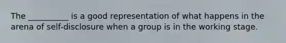 The __________ is a good representation of what happens in the arena of self-disclosure when a group is in the working stage.