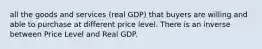 all the goods and services (real GDP) that buyers are willing and able to purchase at different price level. There is an inverse between Price Level and Real GDP.