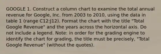 GOOGLE 1. Construct a column chart to examine the total annual revenue for Google, Inc. from 2003 to 2010, using the data in table 1 (range C12:J12). Format the chart with the title "Total Google Revenue" and the years across the horizontal axis. Do not include a legend. Note: in order for the grading engine to identify the chart for grading, the title must be precisely, "Total Google Revenue" (without the quotes).