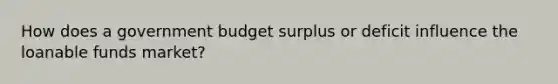 How does a government budget surplus or deficit influence the loanable funds market?