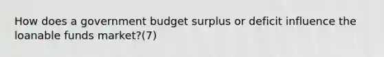 How does a government budget surplus or deficit influence the loanable funds market?(7)