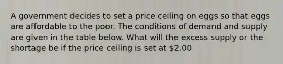 A government decides to set a price ceiling on eggs so that eggs are affordable to the poor. The conditions of demand and supply are given in the table below. What will the excess supply or the shortage be if the price ceiling is set at 2.00