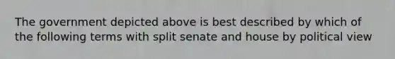 The government depicted above is best described by which of the following terms with split senate and house by political view