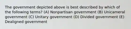 The government depicted above is best described by which of the following terms? (A) Nonpartisan government (B) Unicameral government (C) Unitary government (D) Divided government (E) Dealigned government