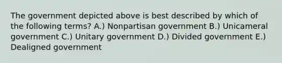 The government depicted above is best described by which of the following terms? A.) Nonpartisan government B.) Unicameral government C.) Unitary government D.) Divided government E.) Dealigned government