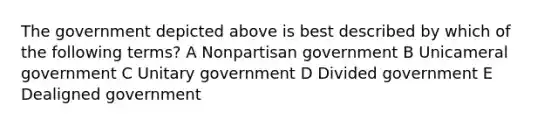 The government depicted above is best described by which of the following terms? A Nonpartisan government B Unicameral government C Unitary government D Divided government E Dealigned government