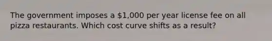 The government imposes a 1,000 per year license fee on all pizza restaurants. Which cost curve shifts as a result?