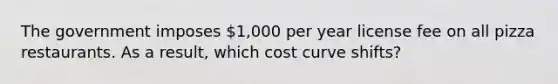 The government imposes 1,000 per year license fee on all pizza restaurants. As a result, which cost curve shifts?