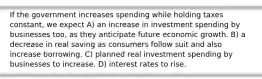 If the government increases spending while holding taxes constant, we expect A) an increase in investment spending by businesses too, as they anticipate future economic growth. B) a decrease in real saving as consumers follow suit and also increase borrowing. C) planned real investment spending by businesses to increase. D) interest rates to rise.