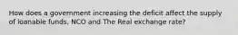 How does a government increasing the deficit affect the supply of loanable funds, NCO and The Real exchange rate?