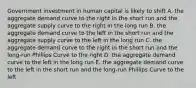 Government investment in human capital is likely to shift A. the aggregate demand curve to the right in the short run and the aggregate supply curve to the right in the long run B. the aggregate demand curve to the left in the short run and the aggregate supply curve to the left in the long run C. the aggregate demand curve to the right in the short run and the long-run Phillips Curve to the right D. the aggregate demand curve to the left in the long run E. the aggregate demand curve to the left in the short run and the long-run Phillips Curve to the left