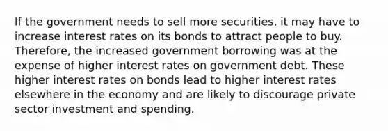 If the government needs to sell more securities, it may have to increase interest rates on its bonds to attract people to buy. Therefore, the increased government borrowing was at the expense of higher interest rates on government debt. These higher interest rates on bonds lead to higher interest rates elsewhere in the economy and are likely to discourage private sector investment and spending.