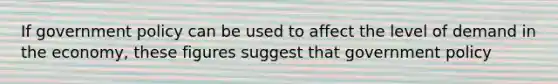 If government policy can be used to affect the level of demand in the economy, these figures suggest that government policy